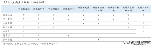 工程机械龙头，三一重工：底部蓄力，数字化向"两新三化"战略升级