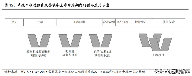 国防军工行业：航空发动机可靠性规律研究及海外案例分析