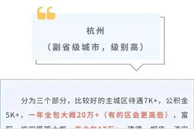 2023年浙江省考选岗须知！各地工资待遇参考图片
