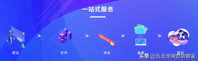ҵվ裬ѡվ̣¡