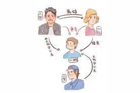 女子婚内生子，孩子却不是丈夫的！他仍要争夺抚养权图片