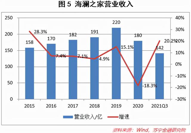海澜之家,未来不止在“男人的衣柜”