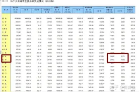 南京和杭州差距大吗？图片