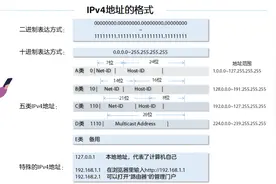 什么是DNS？图片