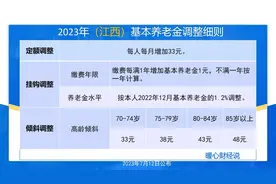 六省份已公布养老金调整方案，工龄30年、月3000元在哪里涨得多？图片