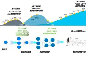 AI算力加速之道（转载）图片