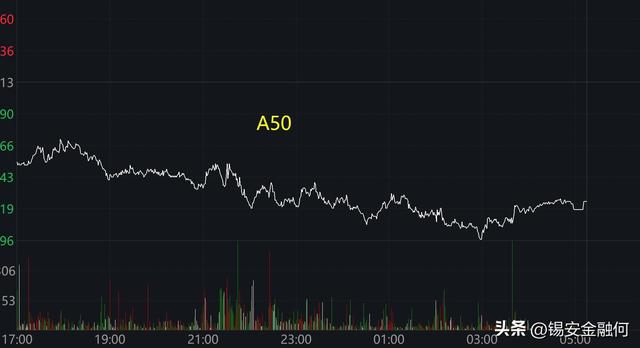 ��ĩ�г���������������Χ���������A���ܷ�ͦס��