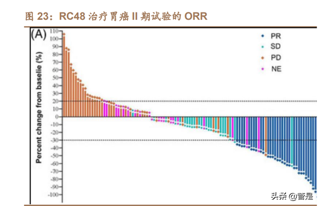医药行业-荣昌生物研究报告