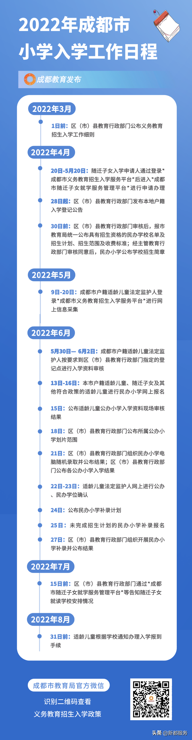 幼儿园到高中！成都2022年招生入学政策汇总