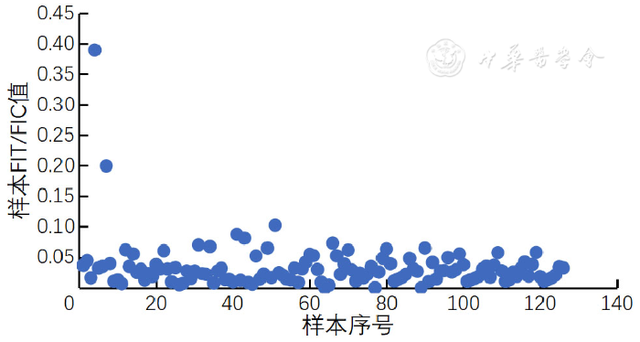 基于量子点标记技术的免疫层析法检测新型冠状病毒N蛋白IgG抗体研究