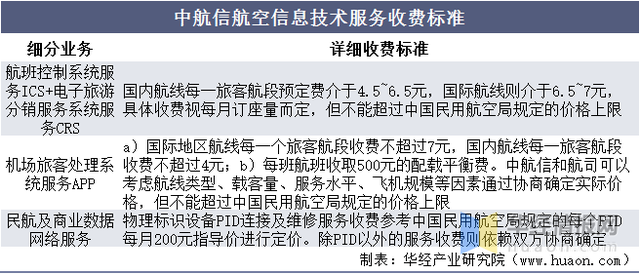 干货!一文看懂全球分销系统行业竞争格局:中航信全球份额第二