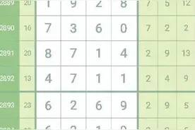 七星彩2899期又有靓码，大奖今天等着你！图片
