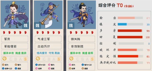 三国志战略版：“徐晃” 小身板大能量，5种玩法2种T0，平民之光！