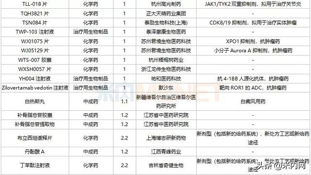 恒瑞等4个1类新药报产，3个首仿获批，10个双抗药物在路上