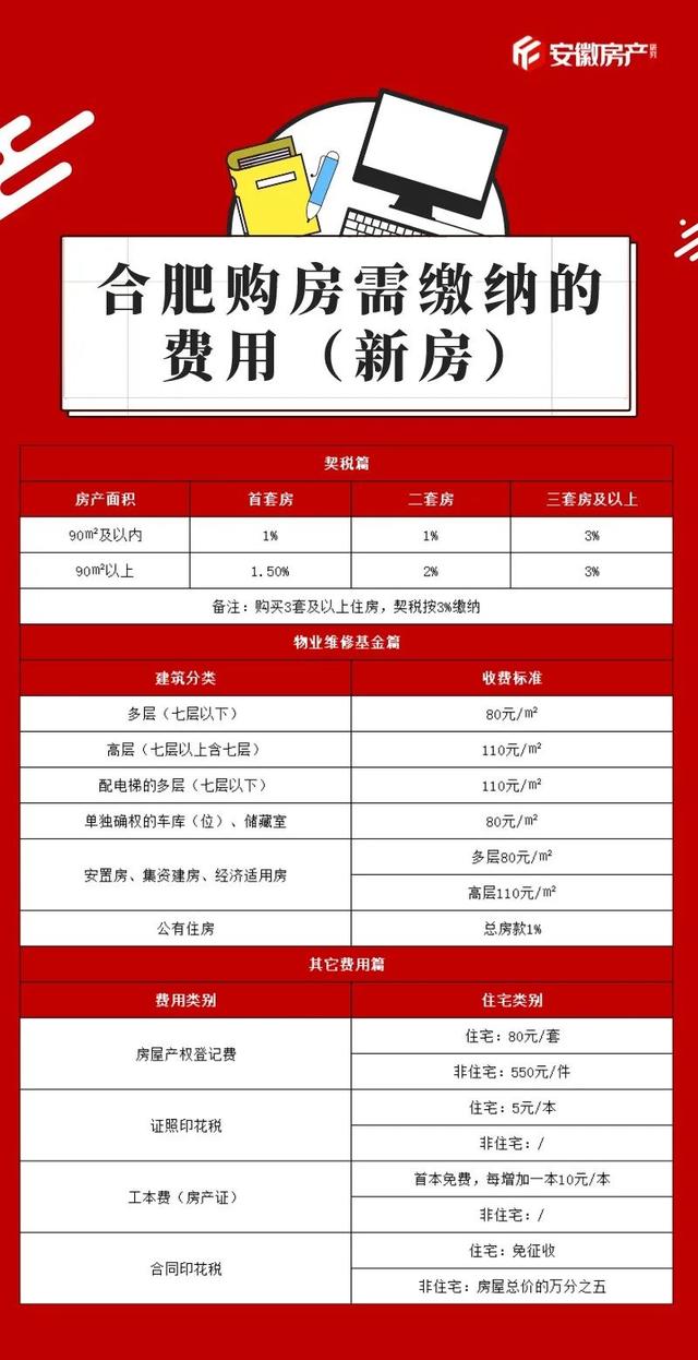 最新最全!2022年合肥买房政策出炉!涉及限购、限贷、限售...