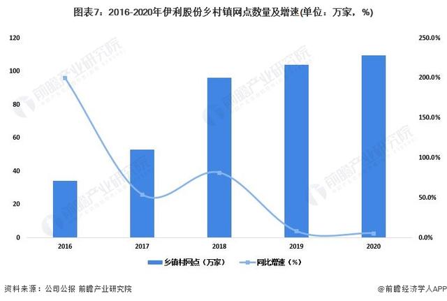 干货!2022年中国乳制品行业龙头企业分析——伊利股份