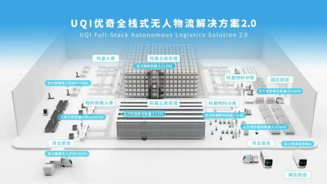 从"多机智能"到"全栈效能",UQI优奇全栈式无人物流解决方案再进化