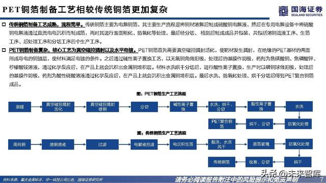 PET铜箔行业分析:复合铜箔产品升级,行业高长大潜力