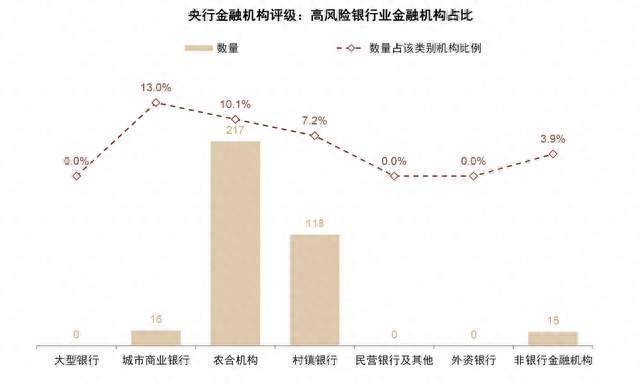 存款保险制度对商业银行的影响，存款保险制度对商业银行的影响课后测试 配图03