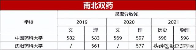 C9、G5、南北双药、电气二龙四虎，这些大学考上就是“金饭碗”