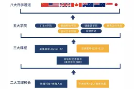 香港DSE课程体系及升学优势图片
