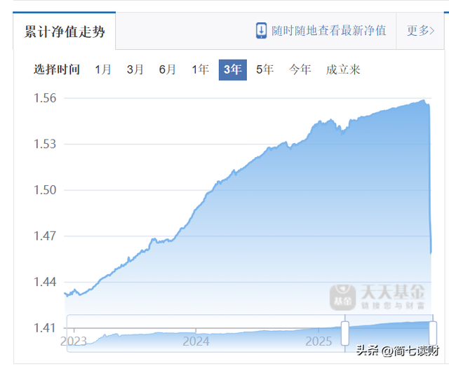 求稳的钱，跌了 6%？手把手教你选靠谱债基