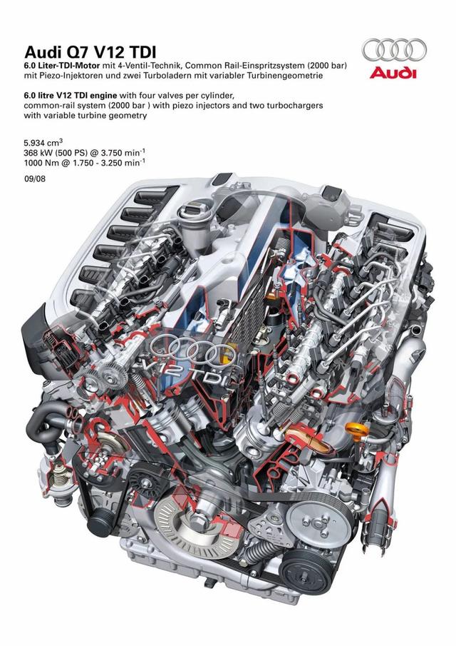 3.0T奥迪Q7百公里油耗11.3L！离谱油耗表现的背后有惊喜