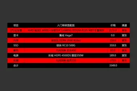 啥配置才能玩《艾尔登法环》？来自老司机的推荐，低中高档都有图片