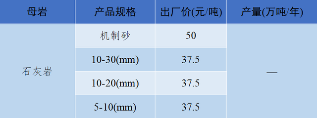 砂石骨料网单价