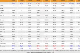 为啥12代酷睿越级没打赢？核心数量一次说清楚图片