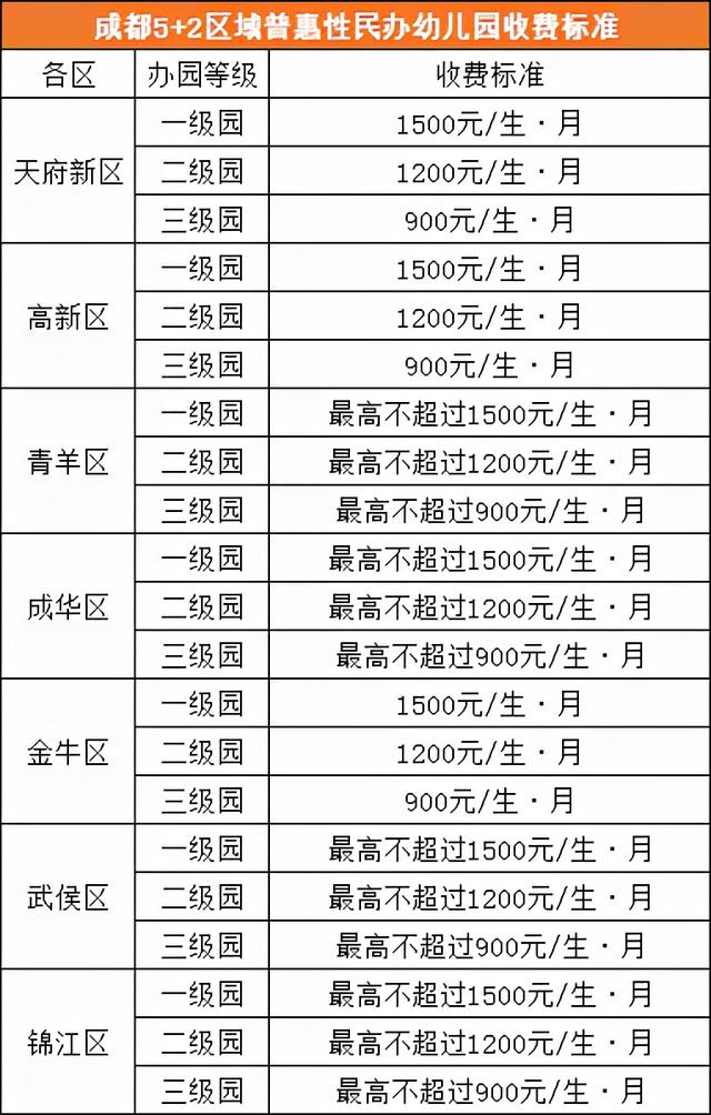 成都幼儿招生政策参考，早知道早准备