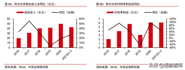 颠覆传统，合成生物：迎来历史发展机遇，乘势而起，引领未来