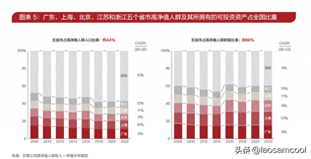 招商银行私人银行客户数量，招行 高净值人群 配图05
