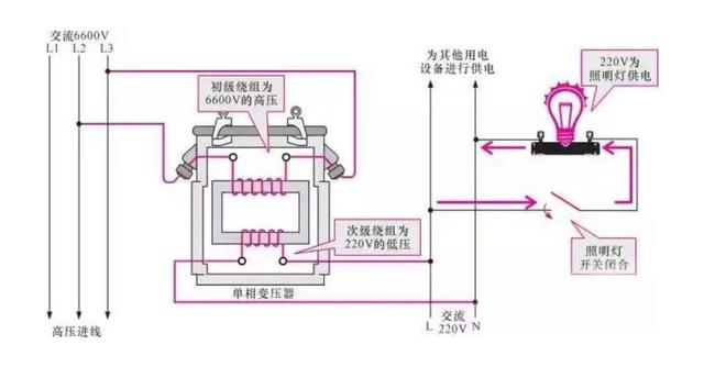 在煤矿供电变压器中，微机保护装置被广泛应用的原因及效果分析