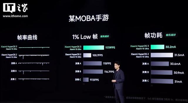 小米澎湃OS3聚焦用户需求后第一个核心目标就是更流畅更稳定