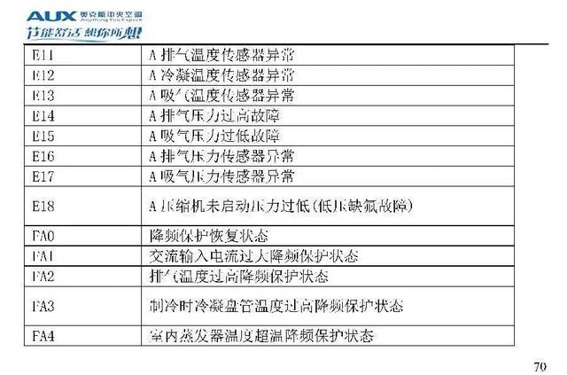 奥克斯空调代码大全，带你了解奥克斯空调
