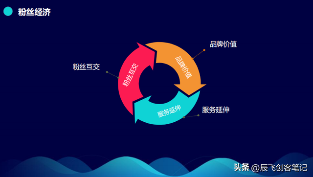 ������ʱ���ع�����Ӫ��ģʽ�������棬�ղ�ѧϰ