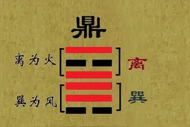 元吉亨：定鼎开新，选贤任能，政通人和，泽及天下图片