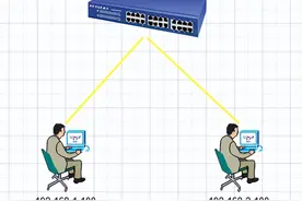交换机能实现不同网段互联！你知道吗？还有什么方式可以实现吗？图片