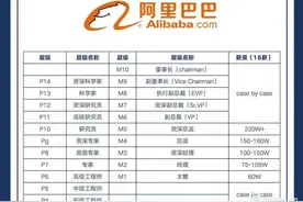 阿里薪酬体系设计图片