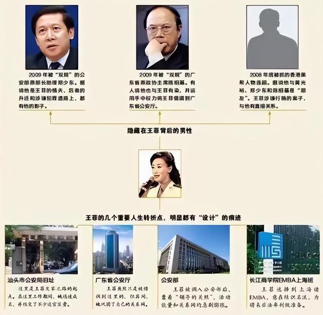 头条新闻：头号警花王菲与86名高官的爱情纠葛，床上秘密曝光！