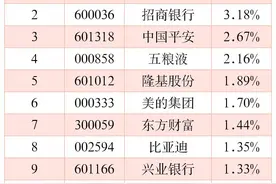 适合小白入门的5只宽基ETF图片