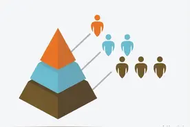 弄懂人事任免中会议决定、公示、上级备案和任职发文四者逻辑关系图片