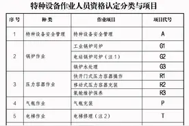 市场监管局提醒：特种设备作业人员证≠特种作业人员证！图片