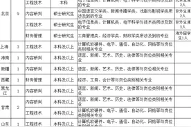 事业编制！2022年国家广播电视总局监管中心招聘19人公告图片