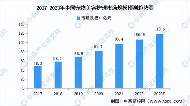2023年中国宠物行业产业链上中下游市场分析(附产业链全景图)