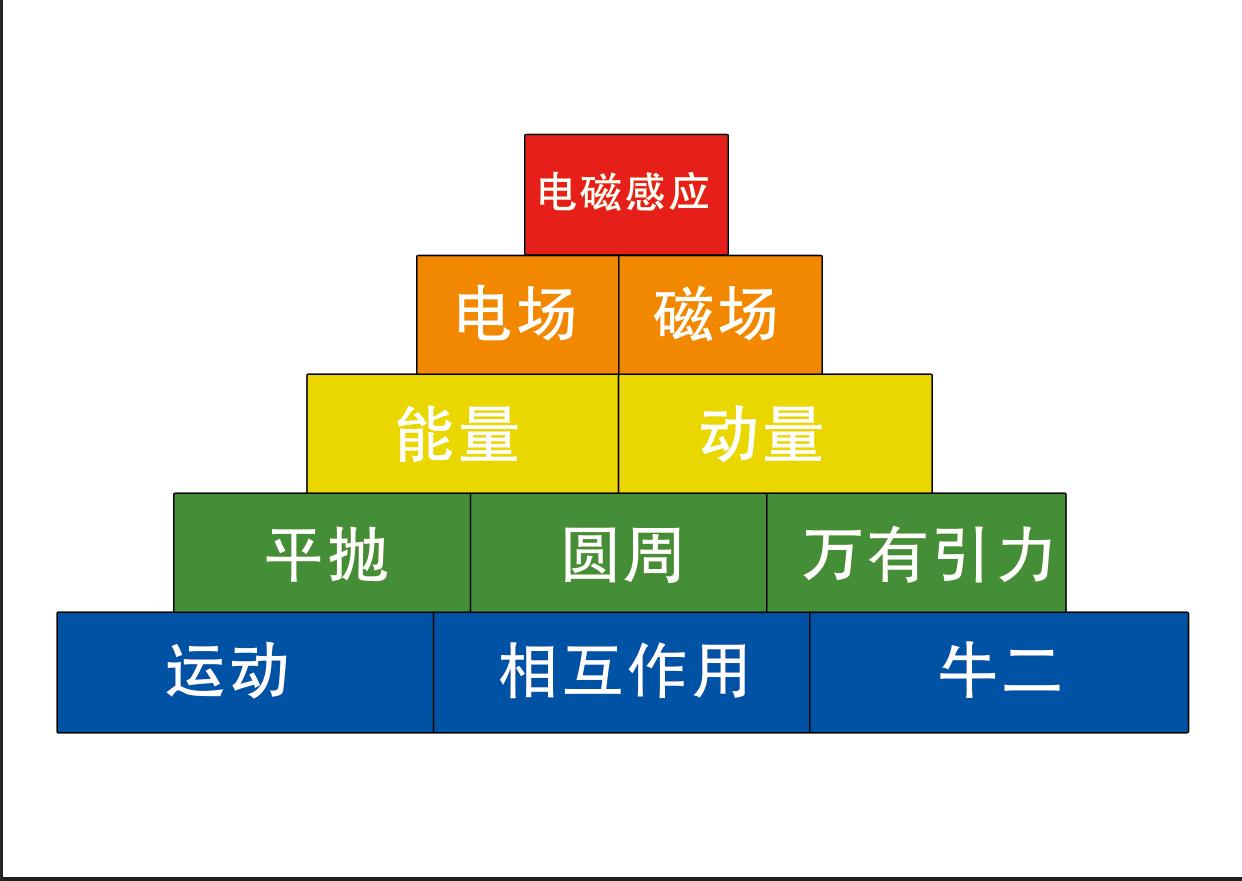 高中物理必修三內容詳解_高中物理靜電場學習_高中物理教材目錄