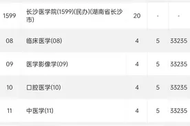 长沙医学院医学专业五年制，学费一年3万多，遇难学生令人惋惜图片