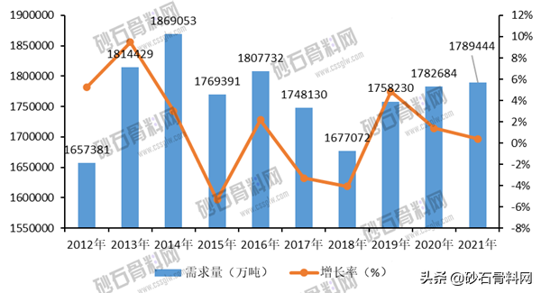 砂石骨料采购网