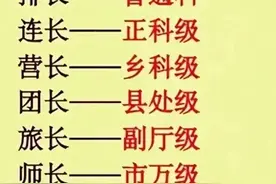 军队军官级别，归纳得一目了然，看完知识大增图片